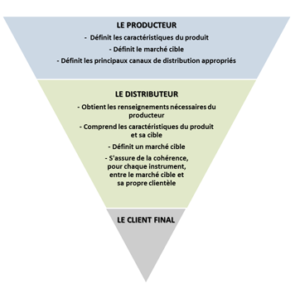 stratégie de distribution