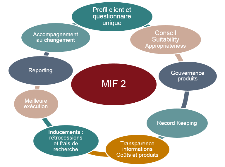 MIF 2