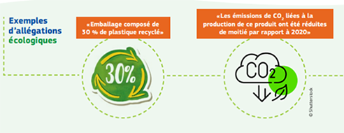 Exemples d'allégations écologiques